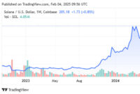 Analisis Teknis SOL/USD (Ragamutama.com)
