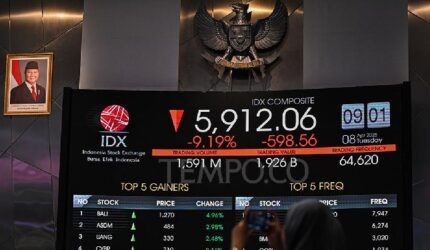 Kapitalisasi Pasar BEI Tembus Rp 11.86 Triliun: Rekor Sepekan!
