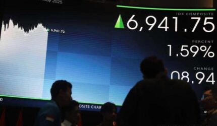 Prediksi Teknikal Saham SIDO, BBTN, & TPIA: Panduan Perdagangan Kamis, 15 Mei