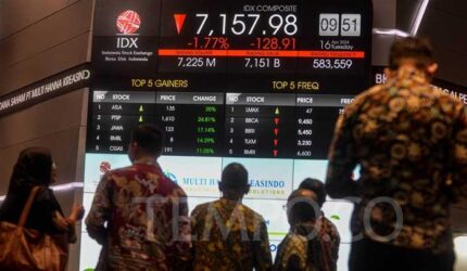 IHSG Melemah Tipis: Analisis Sesi Pertama dan Prospek Pasar