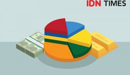 Panduan Lengkap Obligasi: Pengertian, Jenis, Keuntungan & Risiko Investasi