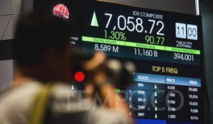 IHSG Terbang! BBRI Jadi Primadona di Sesi Pertama, Capai 6.913