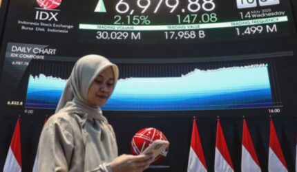 IHSG Naik, Tensi Timur Tengah Mereda, Bursa Saham Menguat