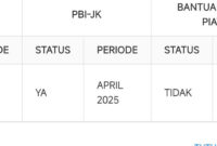 Cek Penerima BPNT Kemensos Juli 2025 Lewat HP: Begini Cara Mudahnya!