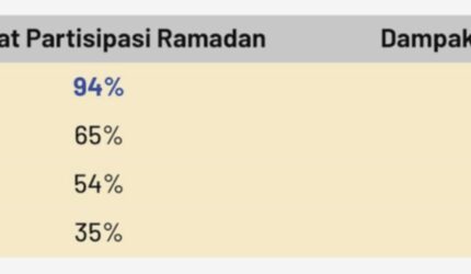 Riset Ipsos Ungkap E-Commerce Pilihan UMKM dan Brand Lokal di Tahun 2025