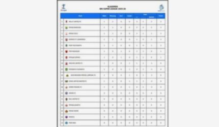 PSIM Yogyakarta: Update Klasemen Super League, Mampukah Merangsek Naik?